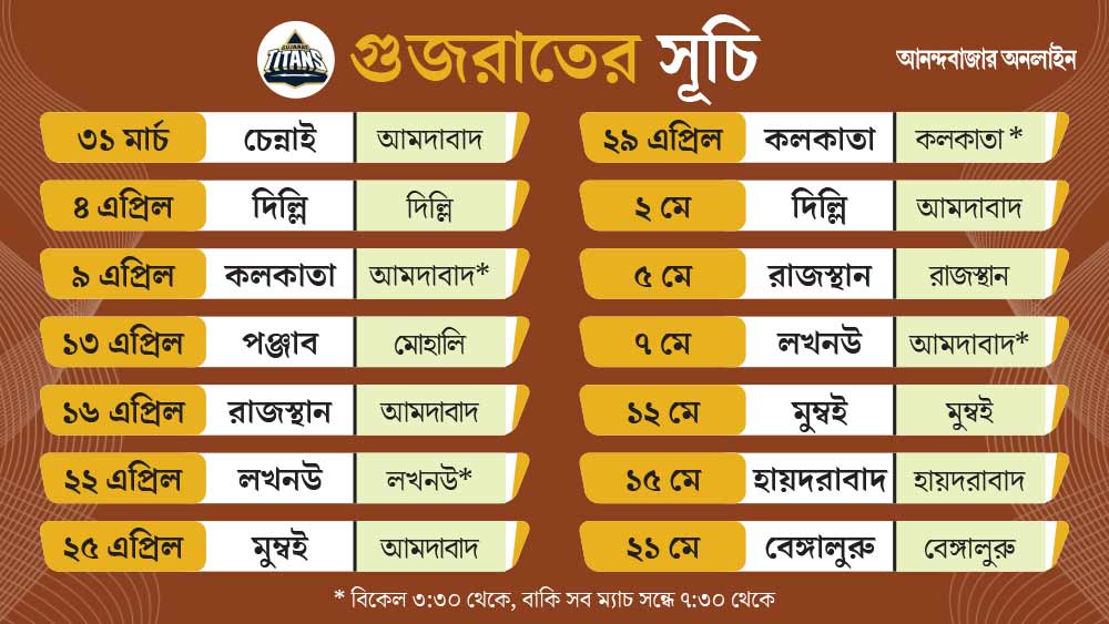 Schedule of Gujarat Titans