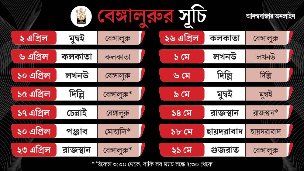 আইপিএলে আরসিবির সূচি।