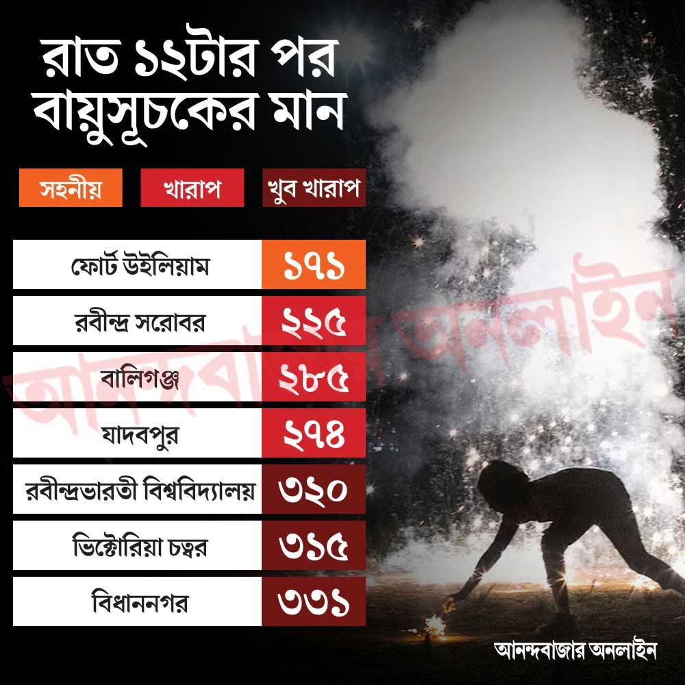 গ্রাফিক: শৌভিক দেবনাথ।