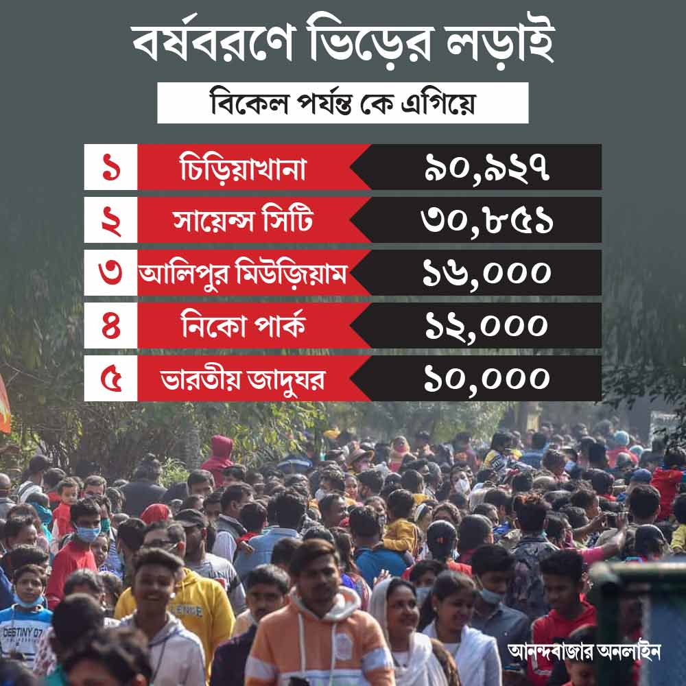 গ্রাফিক: শৌভিক দেবনাথ।