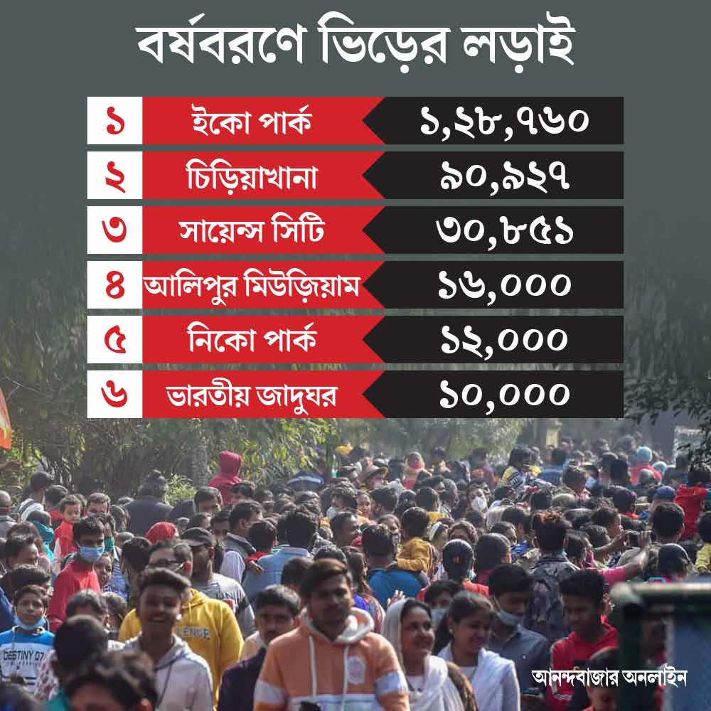 গ্রাফিক— শৌভিক দেবনাথ