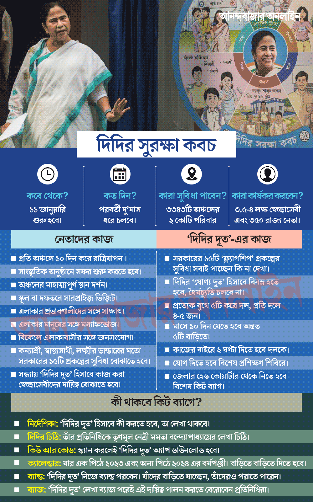 গ্রাফিক— শৌভিক দেবনাথ