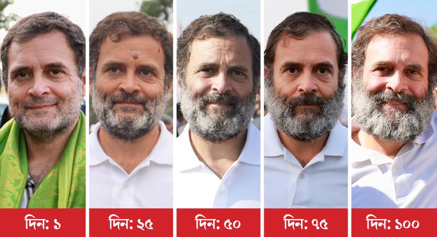 বদলে যাচ্ছেন এ ভাবেই। কিন্তু রাহুলের রাজনৈতিক জীবন কি বদলাতে পারবে তাঁর এই যাত্রা? ছবি সৌজন্য: ভারত জোড়ো ডট ইন।