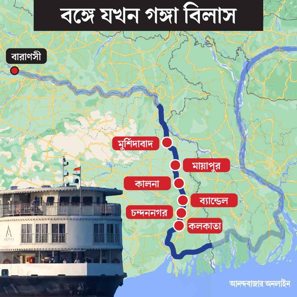 গ্রাফিক: শৌভিক দেবনাথ