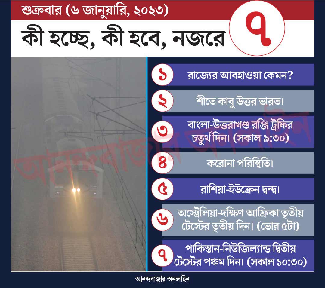 গ্রাফিক: শৌভিক দেবনাথ।