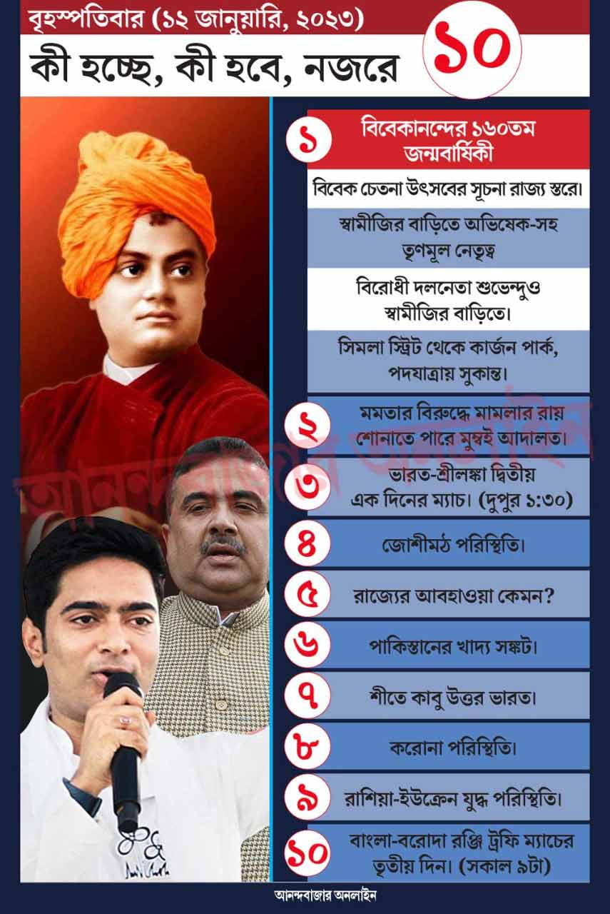 গ্রাফিক: শৌভিক দেবনাথ।