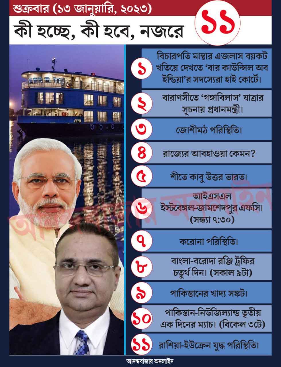 গ্রাফিক: শৌভিক দেবনাথ।