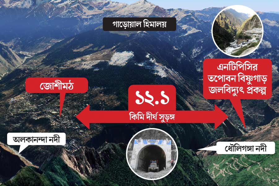 ইসরোর রিপোর্ট বলছে, যে হারে ভূমিধস হচ্ছে, তাতে  জোশীমঠ থেকে আউলি যাওয়ার রাস্তা ধসে পড়তে পারে। স্থানীয়দের দাবি, এনটিপিসির জলবিদ্যুৎ প্রকল্পের জন্য যে ১২.১ কিমি দীর্ঘ সুড়ঙ্গ তৈরি হয়েছে, তার জন্যই জোশীমঠের মাটি আলগা হয়েছে।