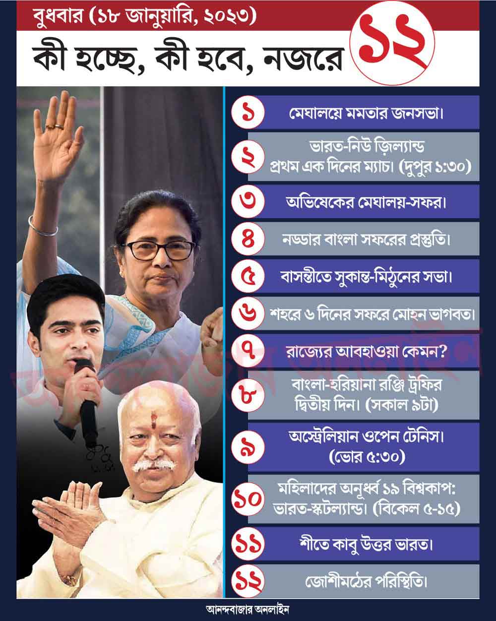 গ্রাফিক: শৌভিক দেবনাথ।