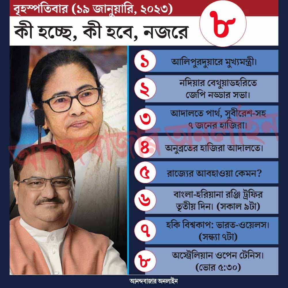 গ্রাফিক: শৌভিক দেবনাথ।