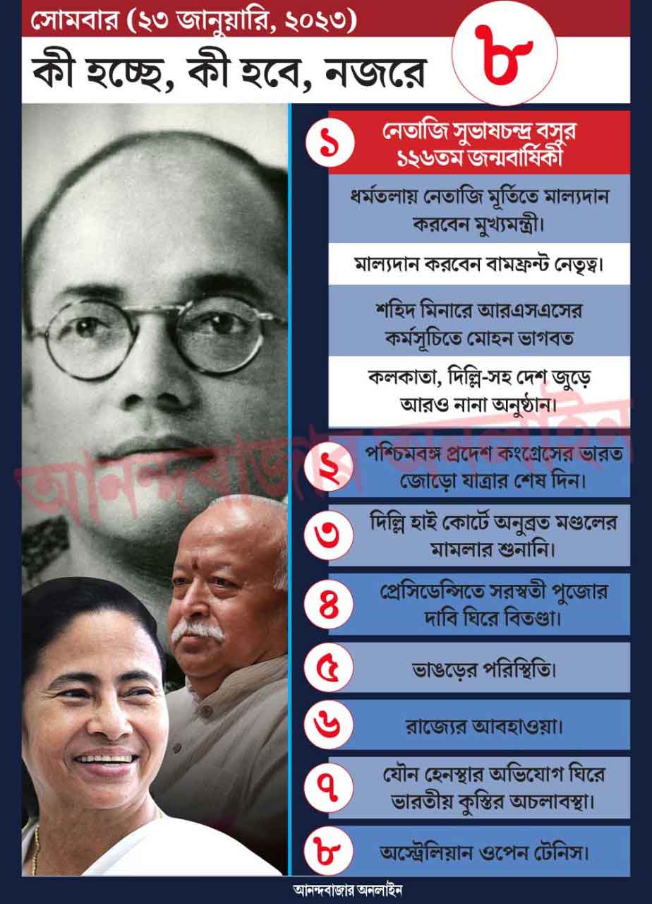 গ্রাফিক: শৌভিক দেবনাথ।