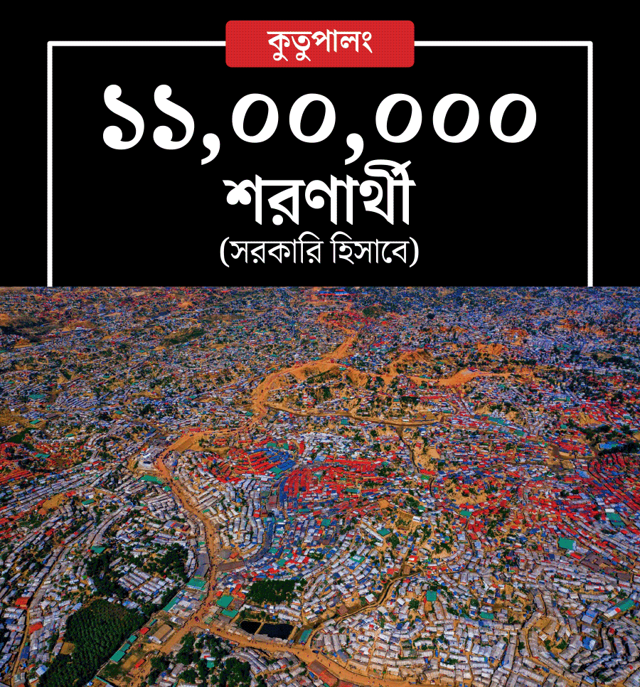 অনেক উপর থেকে যেমন দেখতে রোহিঙ্গা শিবির। রয়টার্সের ড্রোনচিত্র।
