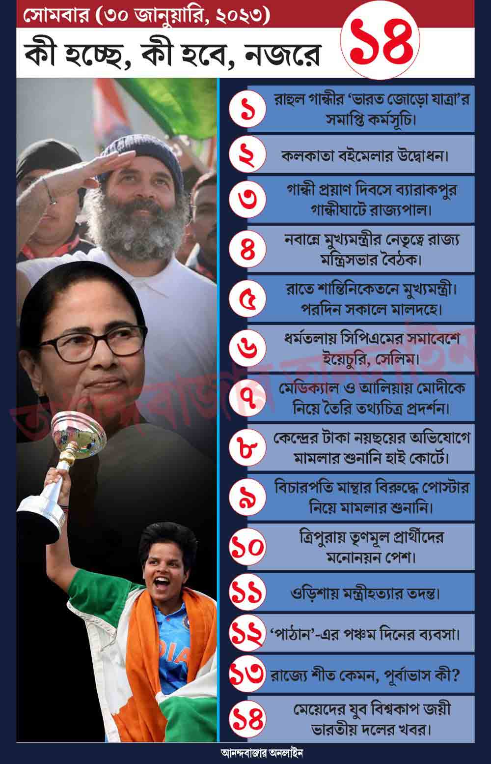 গ্রাফিক: শৌভিক দেবনাথ।