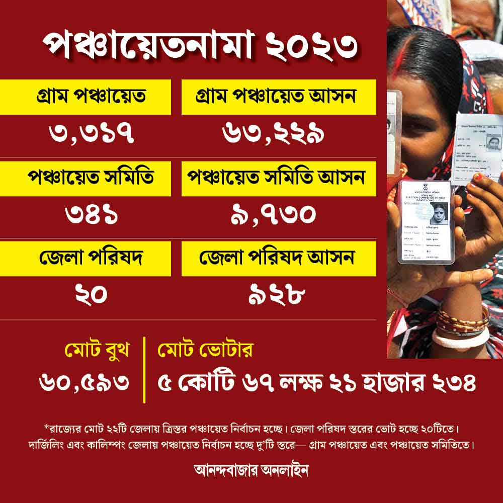 গ্রাফিক সনৎ সিংহ।