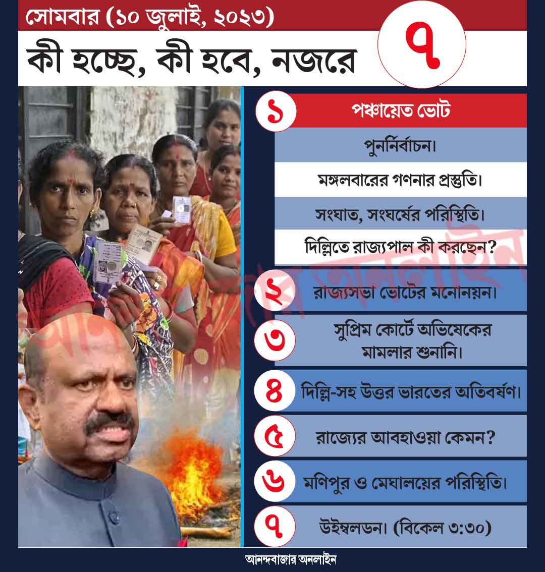 গ্রাফিক: শৌভিক দেবনাথ।