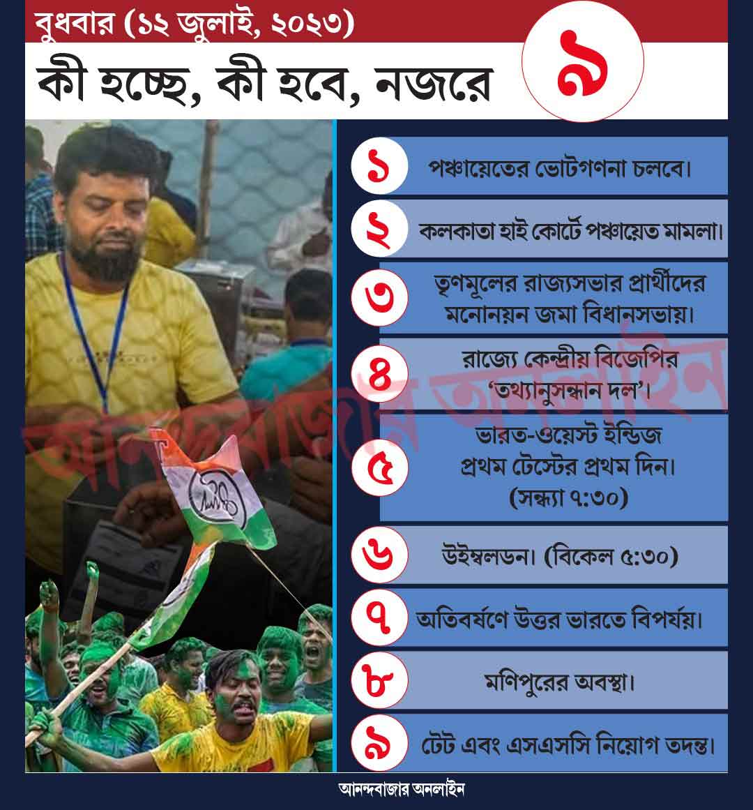 গ্রাফিক: শৌভিক দেবনাথ।