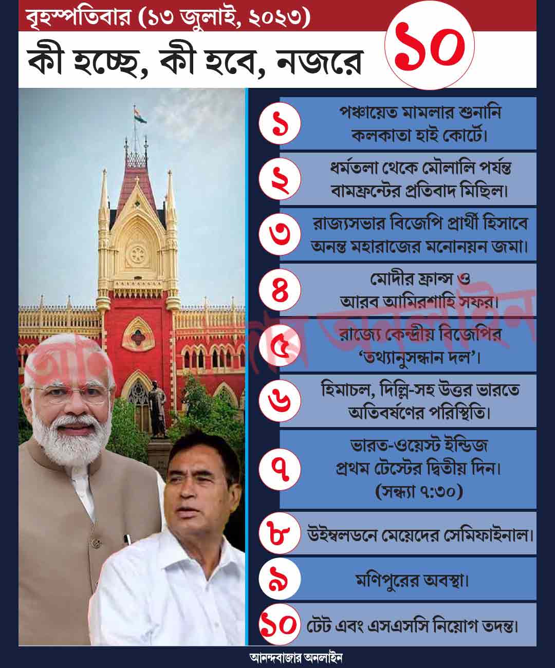 গ্রাফিক: শৌভিক দেবনাথ।