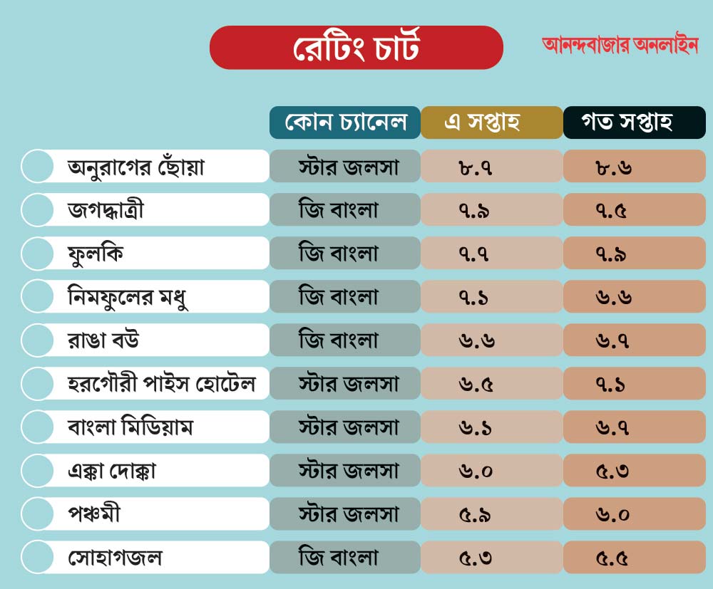 graphic of trp list