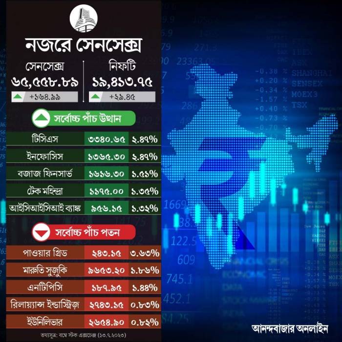 Sensex