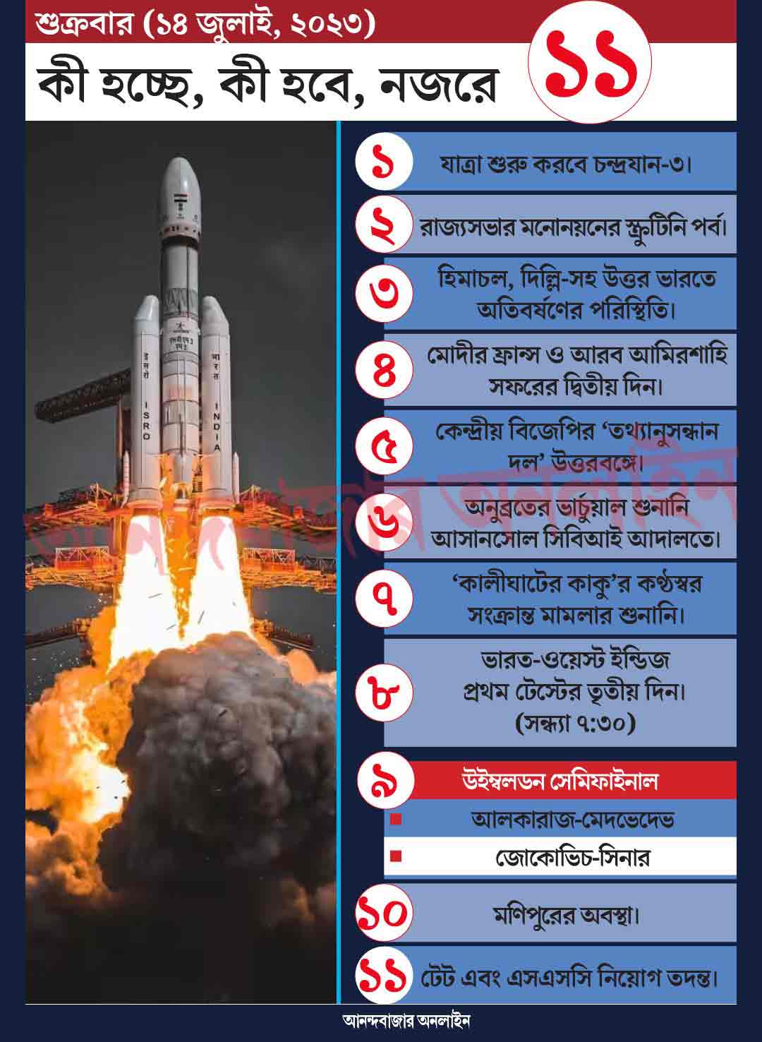 গ্রাফিক: শৌভিক দেবনাথ।