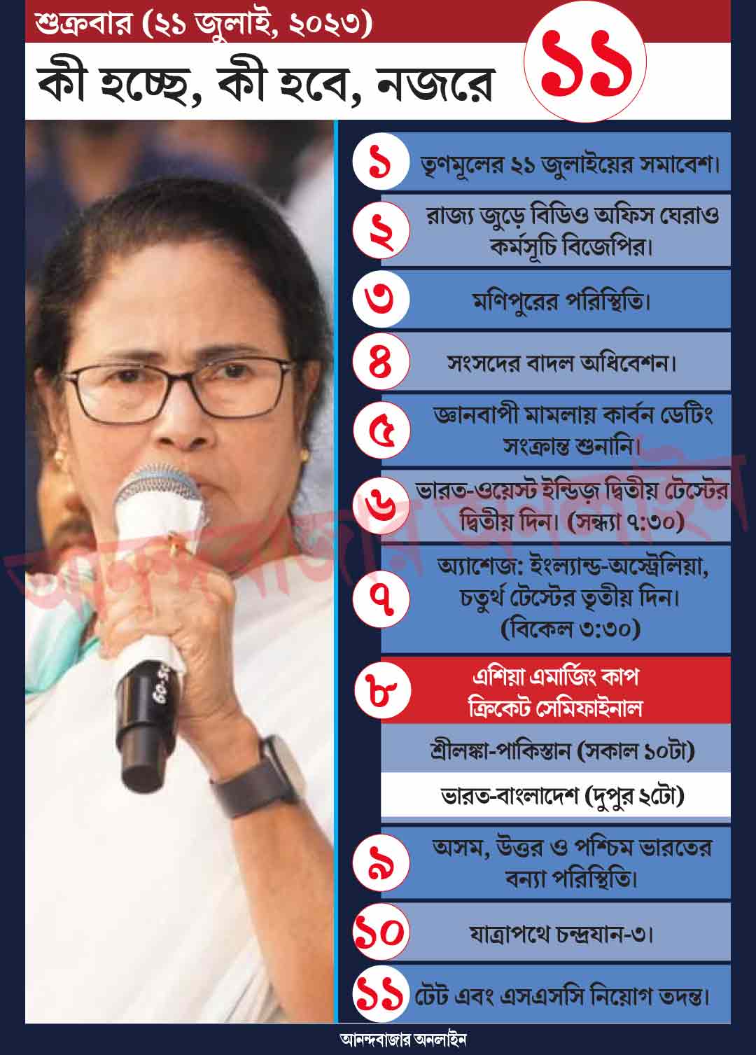 গ্রাফিক: শৌভিক দেবনাথ।