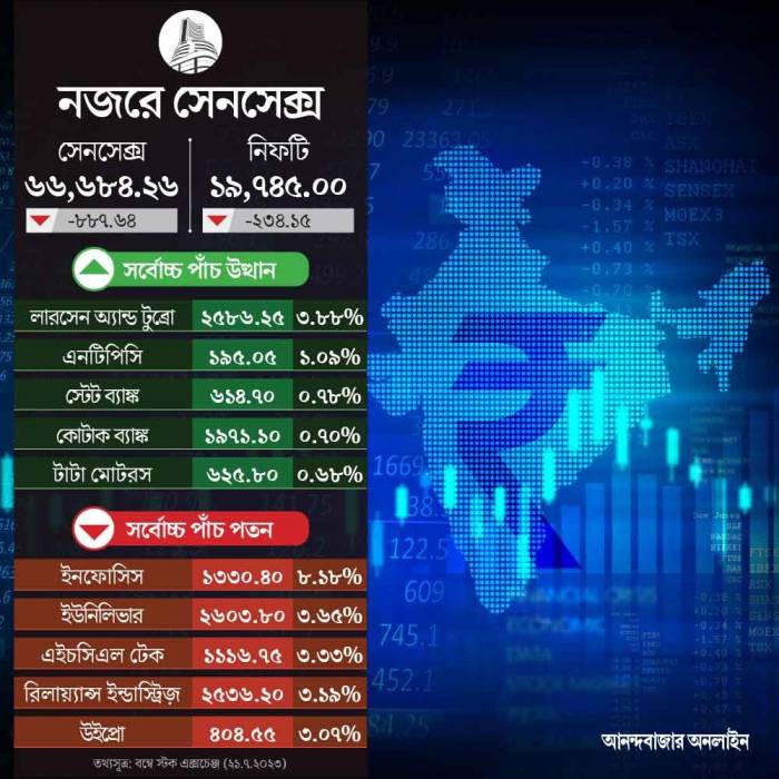 Sensex