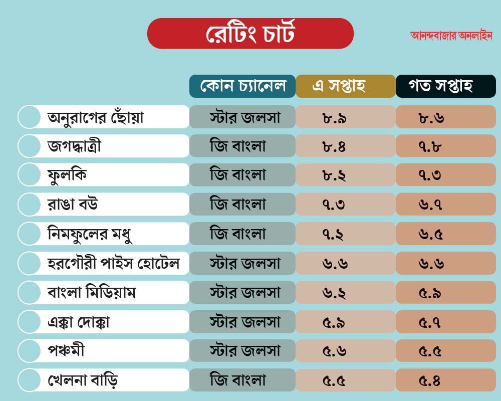 graphic of trp list