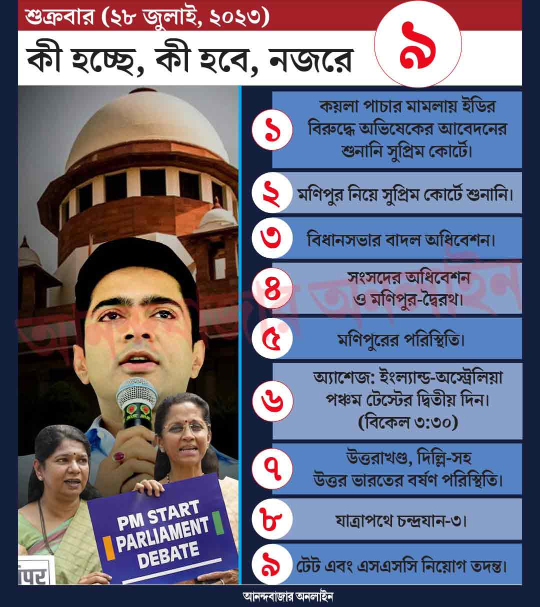 Graphical representation