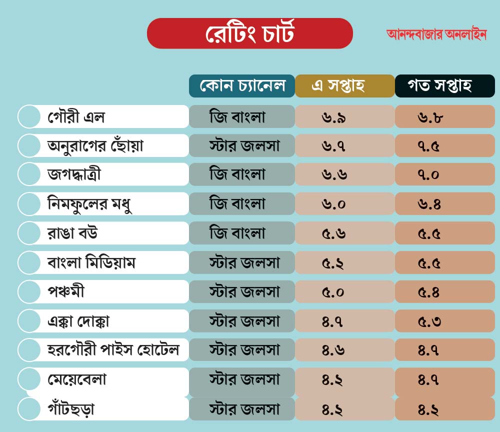 graphic of trp list
