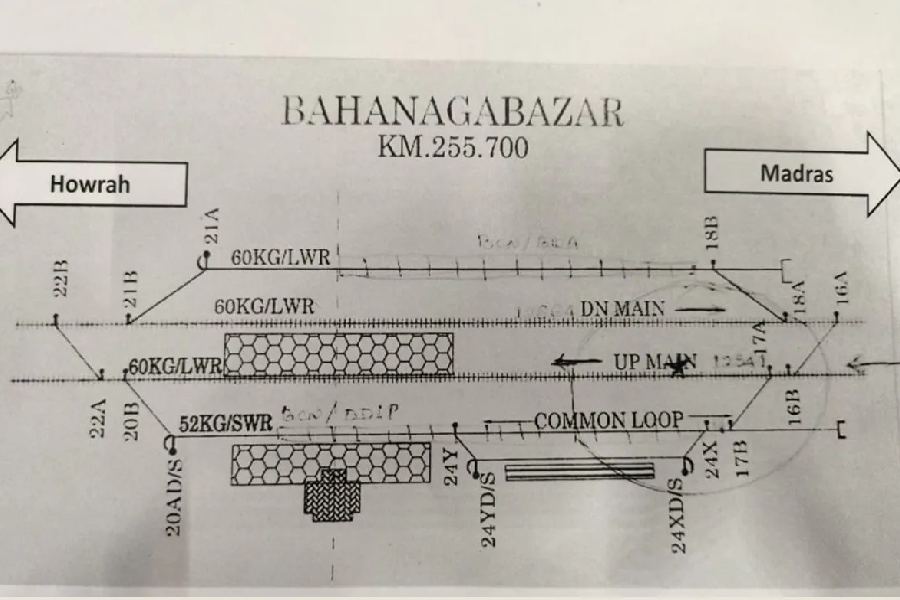 Rail traffic chart shows the moment before the Tripple train accident in Odisha.