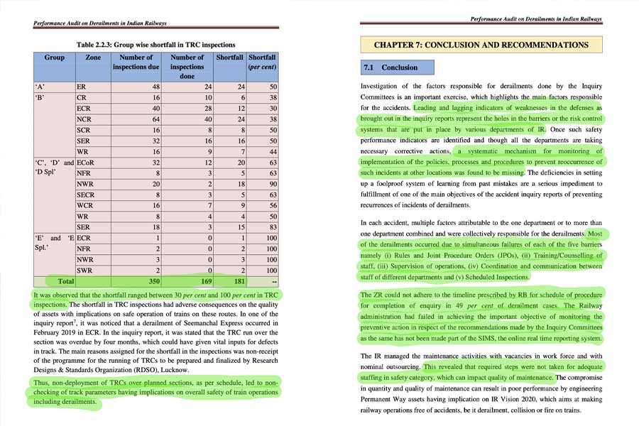 ক্যাগ রিপোর্টে ত্রুটির উল্লেখ ও পরামর্শ।