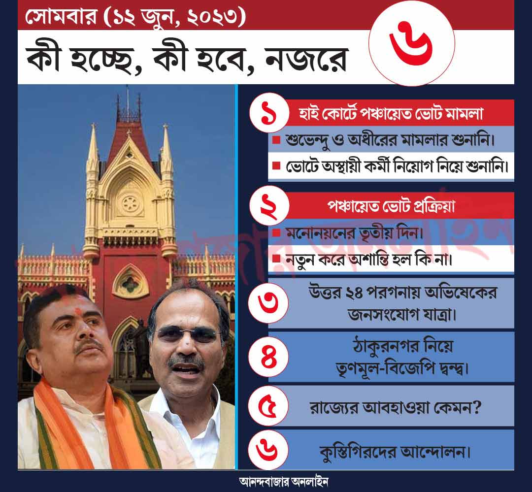 গ্রাফিক শৌভিক দেবনাথ।