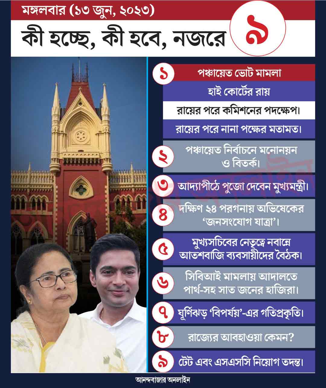 গ্রাফিক: শৌভিক দেবনাথ।