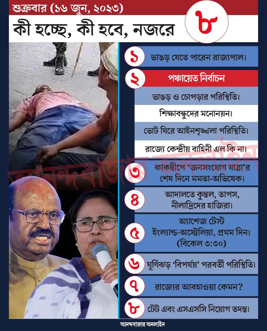 গ্রাফিক: শৌভিক দেবনাথ।