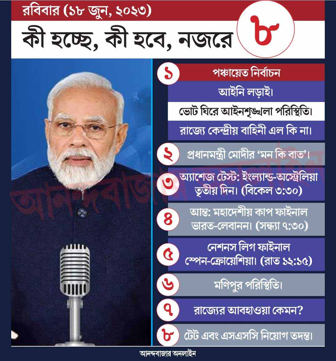 গ্রাফিক: সনৎ সিংহ।