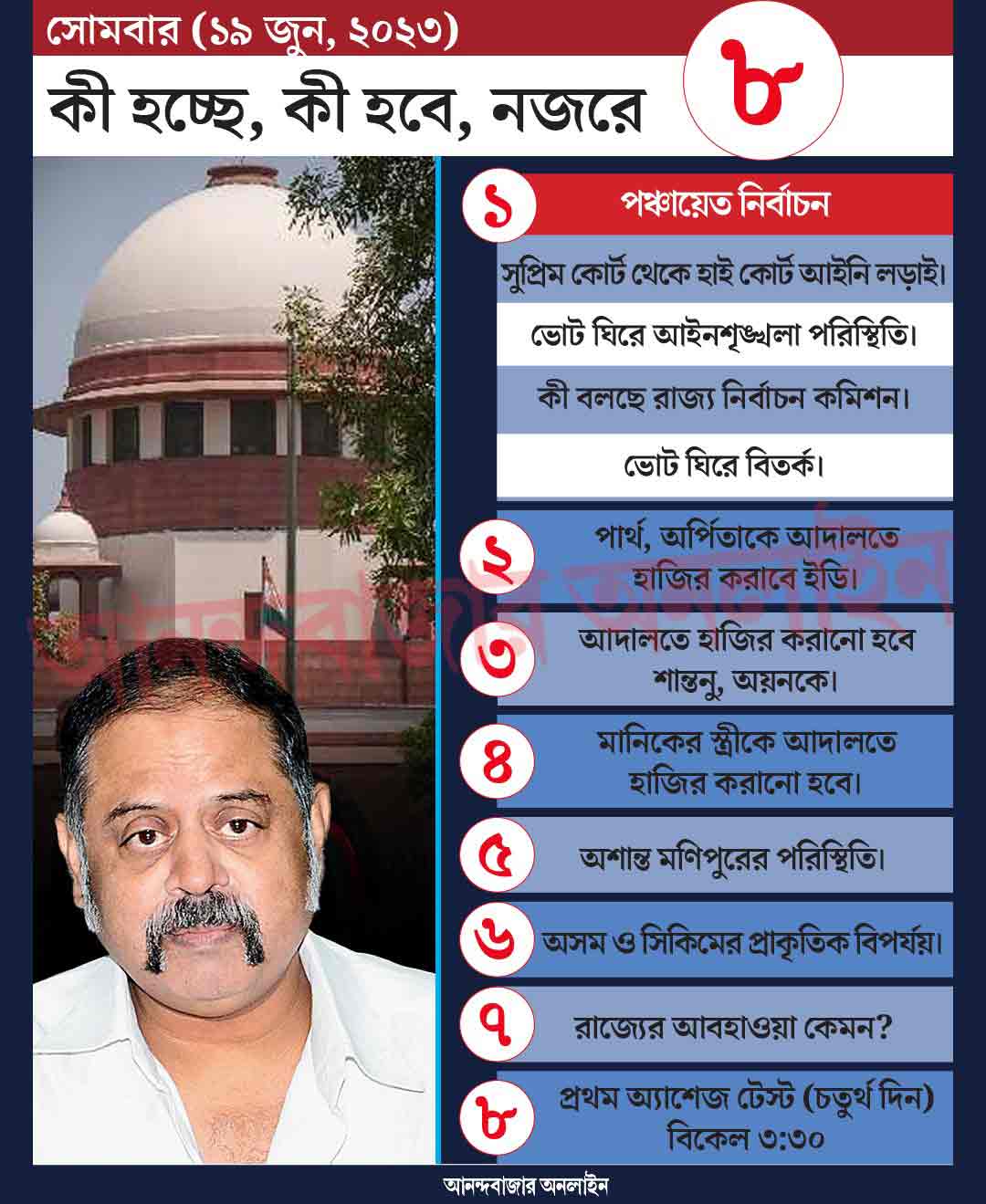 গ্রাফিক: শৌভিক দেবনাথ।