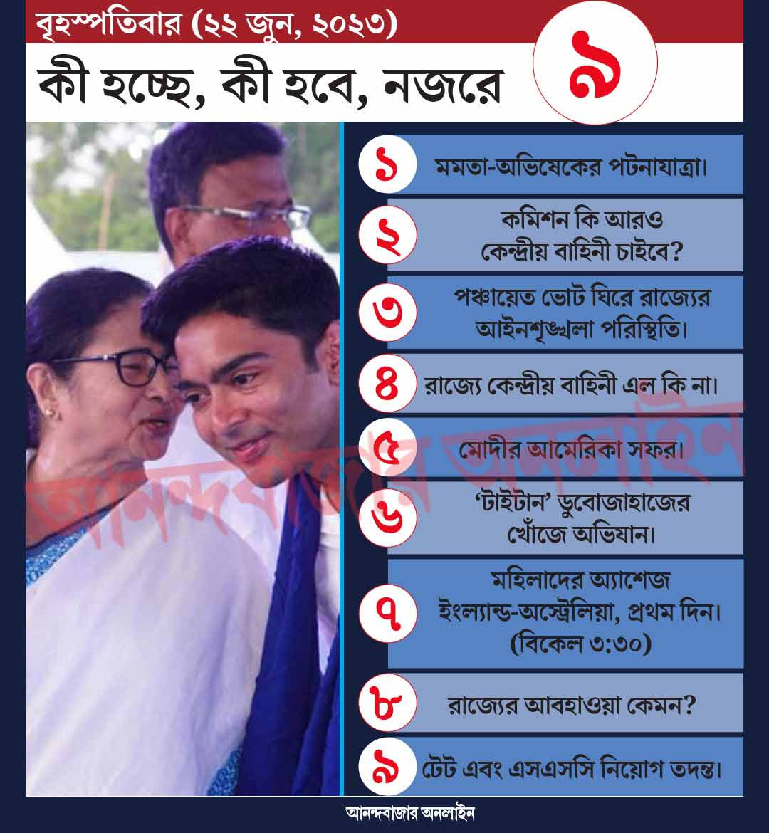 গ্রাফিক: শৌভিক দেবনাথ।