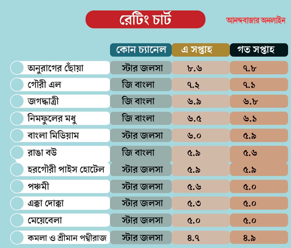 graphic of trp list