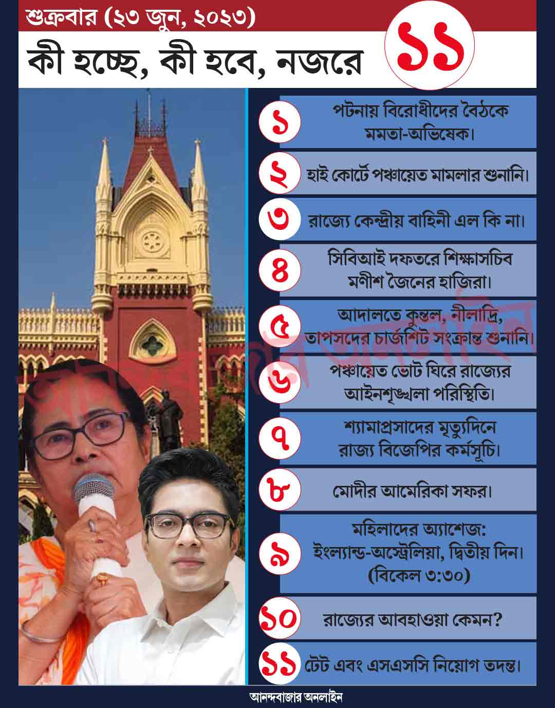 গ্রাফিক: শৌভিক দেবনাথ।