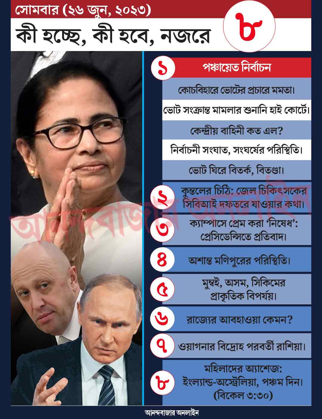 গ্রাফিক: শৌভিক দেবনাথ।