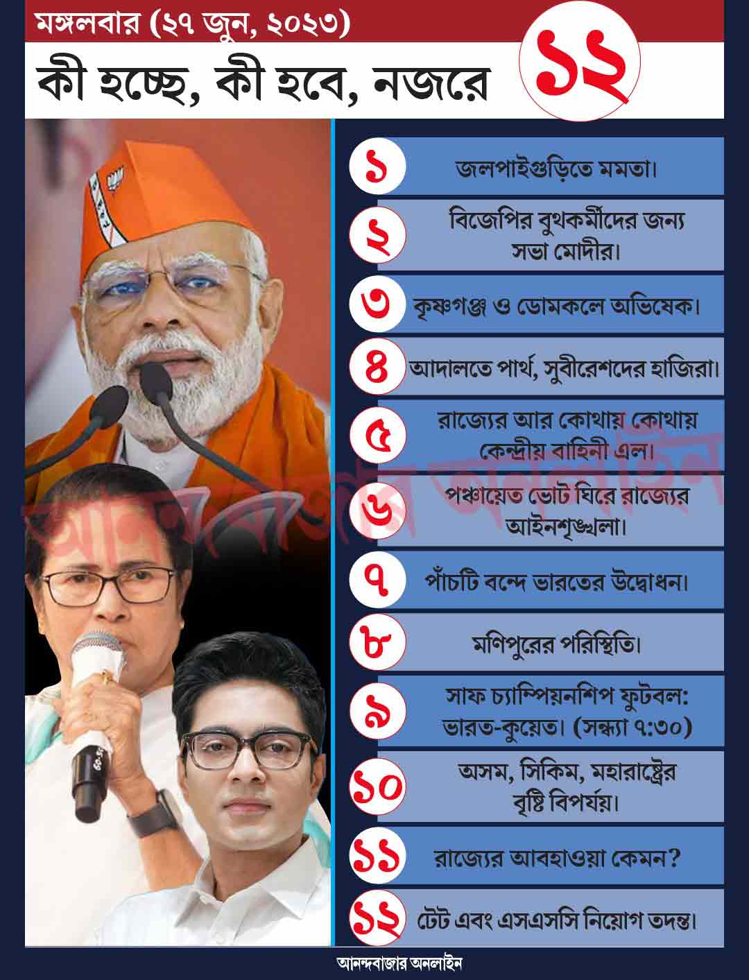 গ্রাফিক: শৌভিক দেবনাথ।