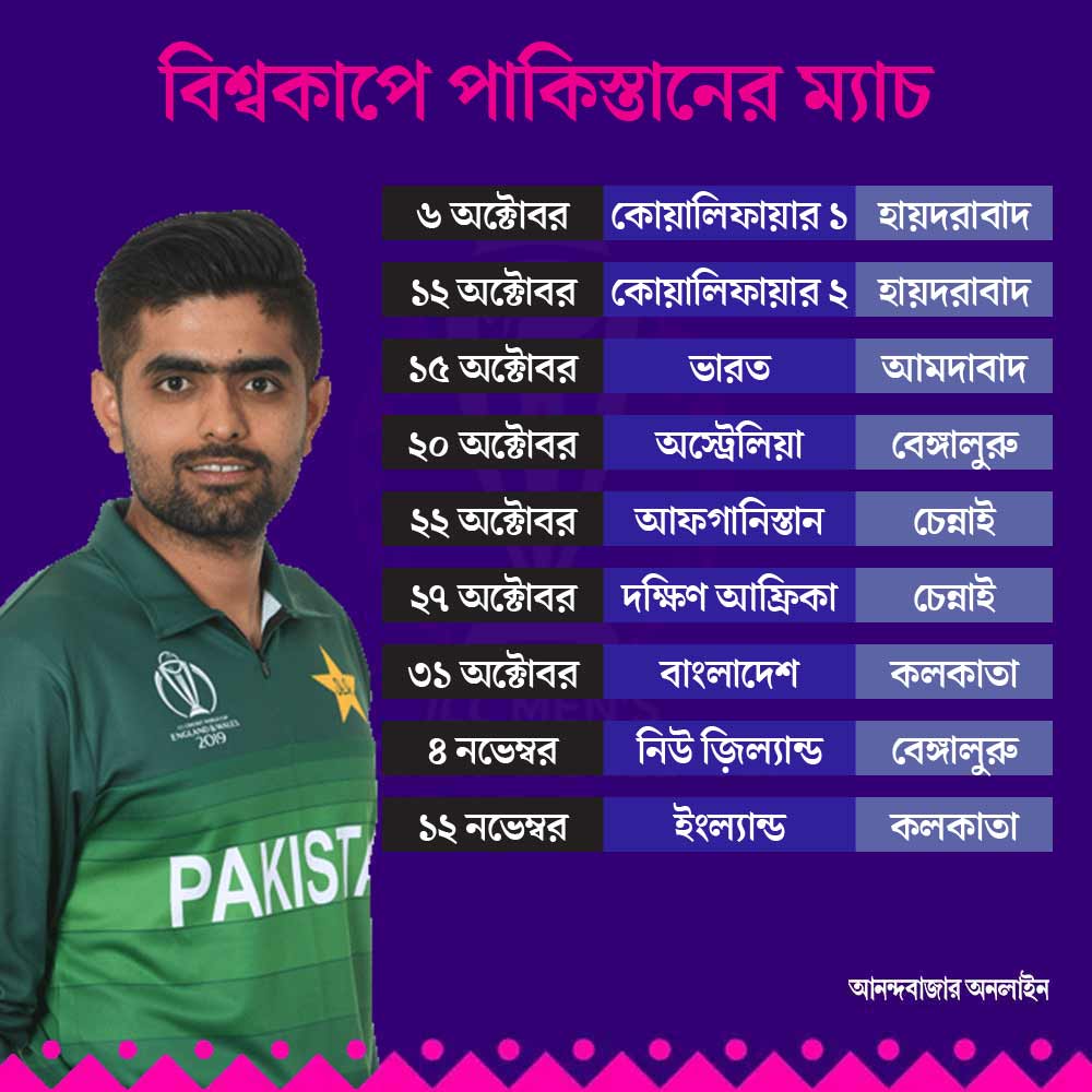 বিশ্বকাপে পাকিস্তানের সূচি।