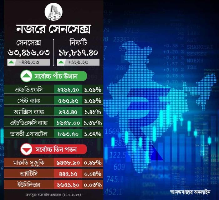 sensex