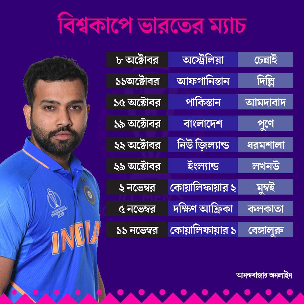 India Cricket Team fixture
