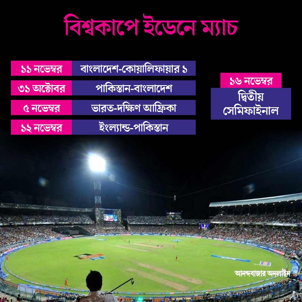 Eden Gardens