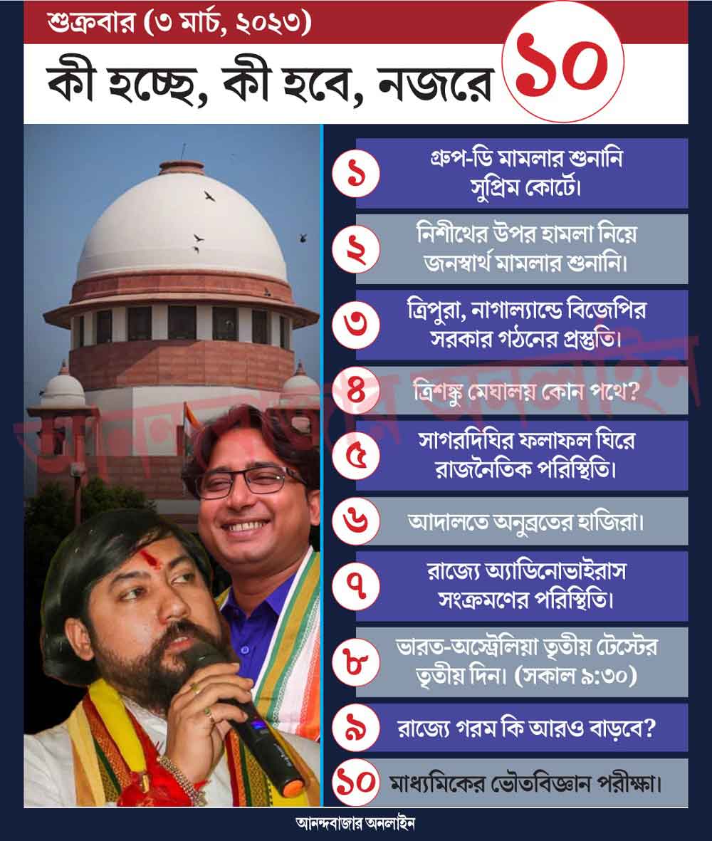 গ্রাফিক: শৌভিক দেবনাথ।