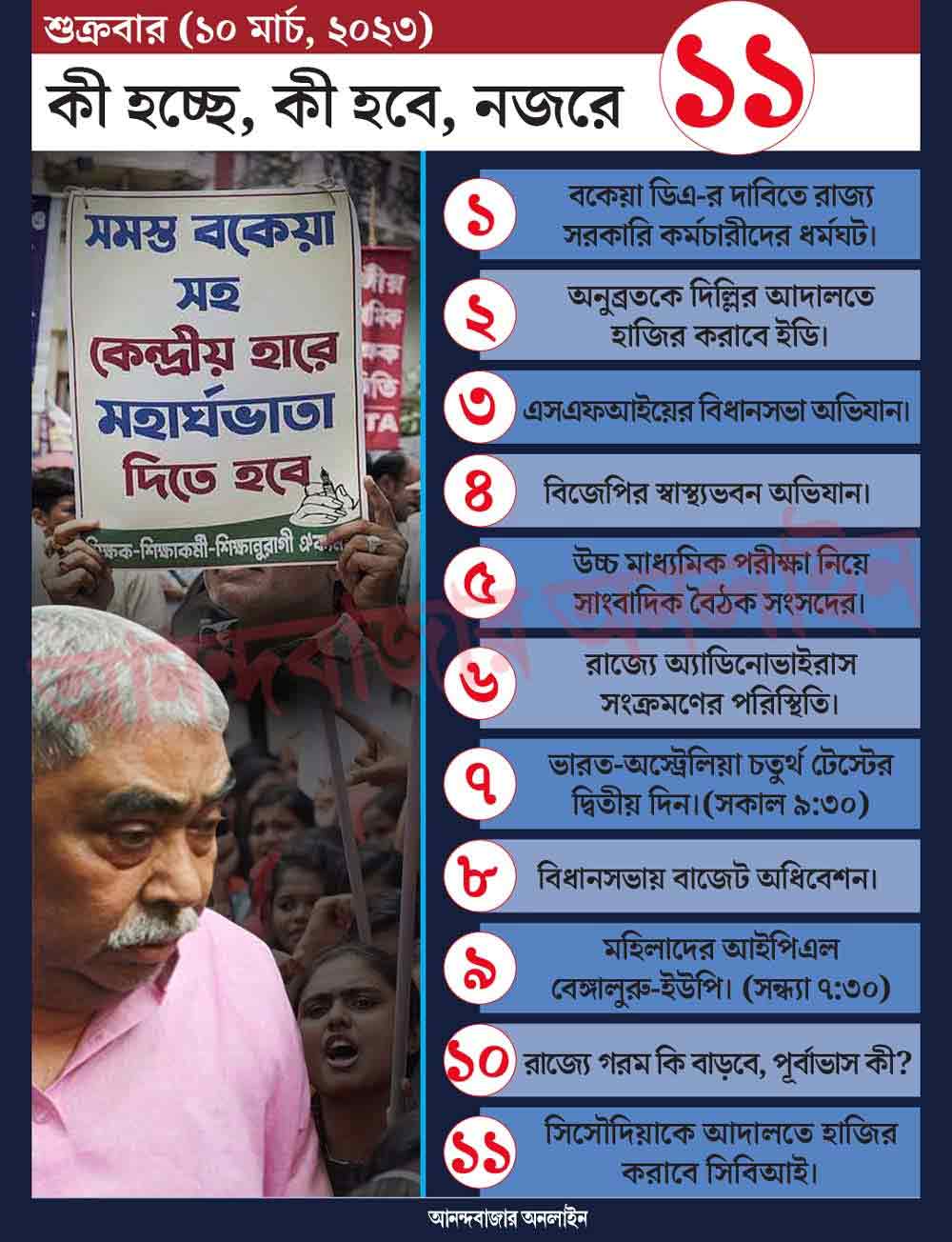 গ্রাফিক: শৌভিক দেবনাথ।