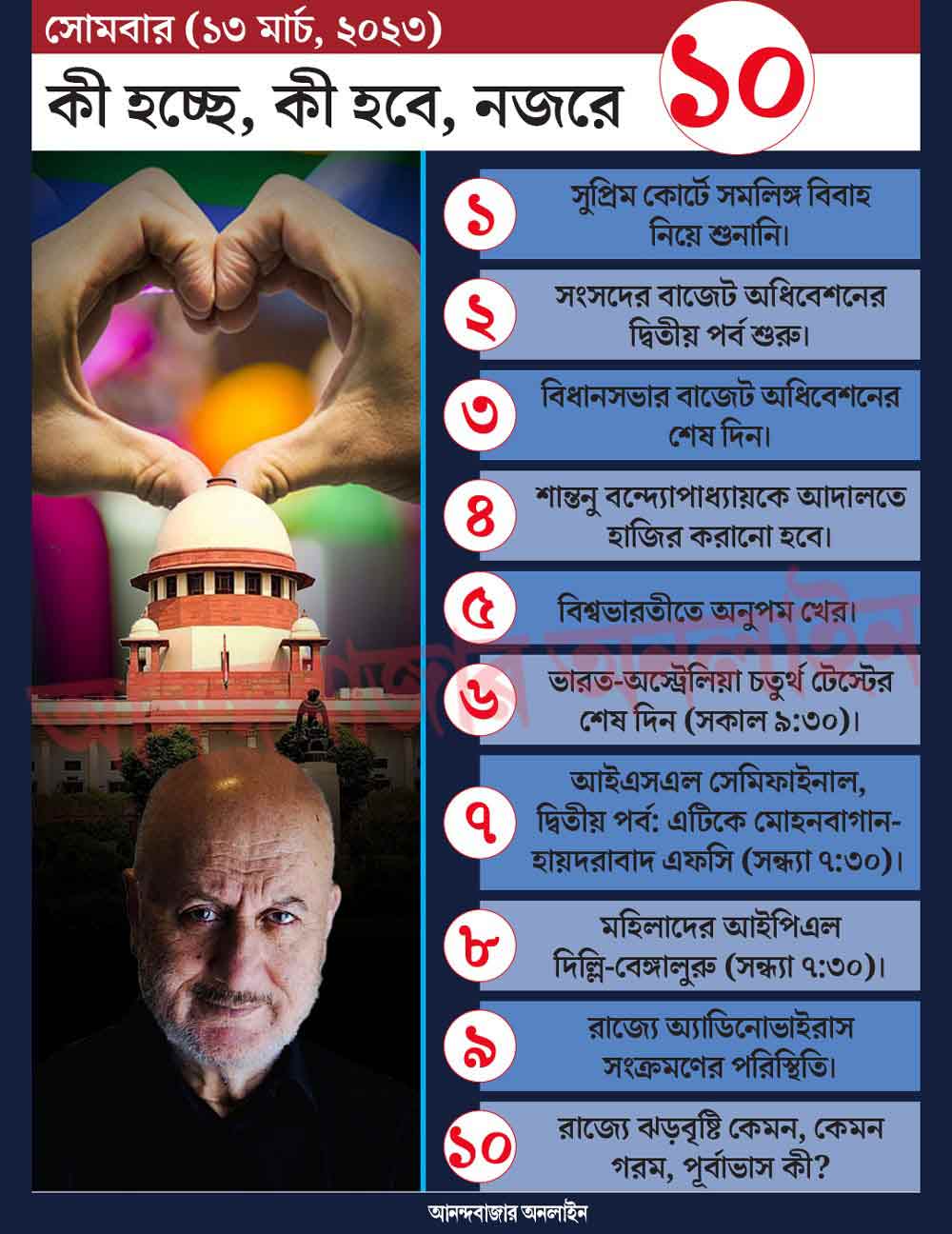 গ্রাফিক: শৌভিক দেবনাথ।