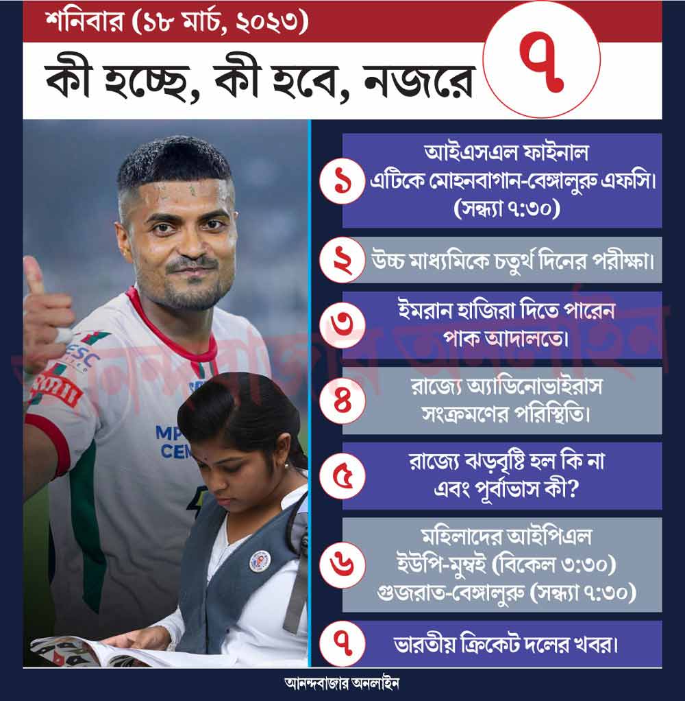 গ্রাফিক: শৌভিক দেবনাথ।