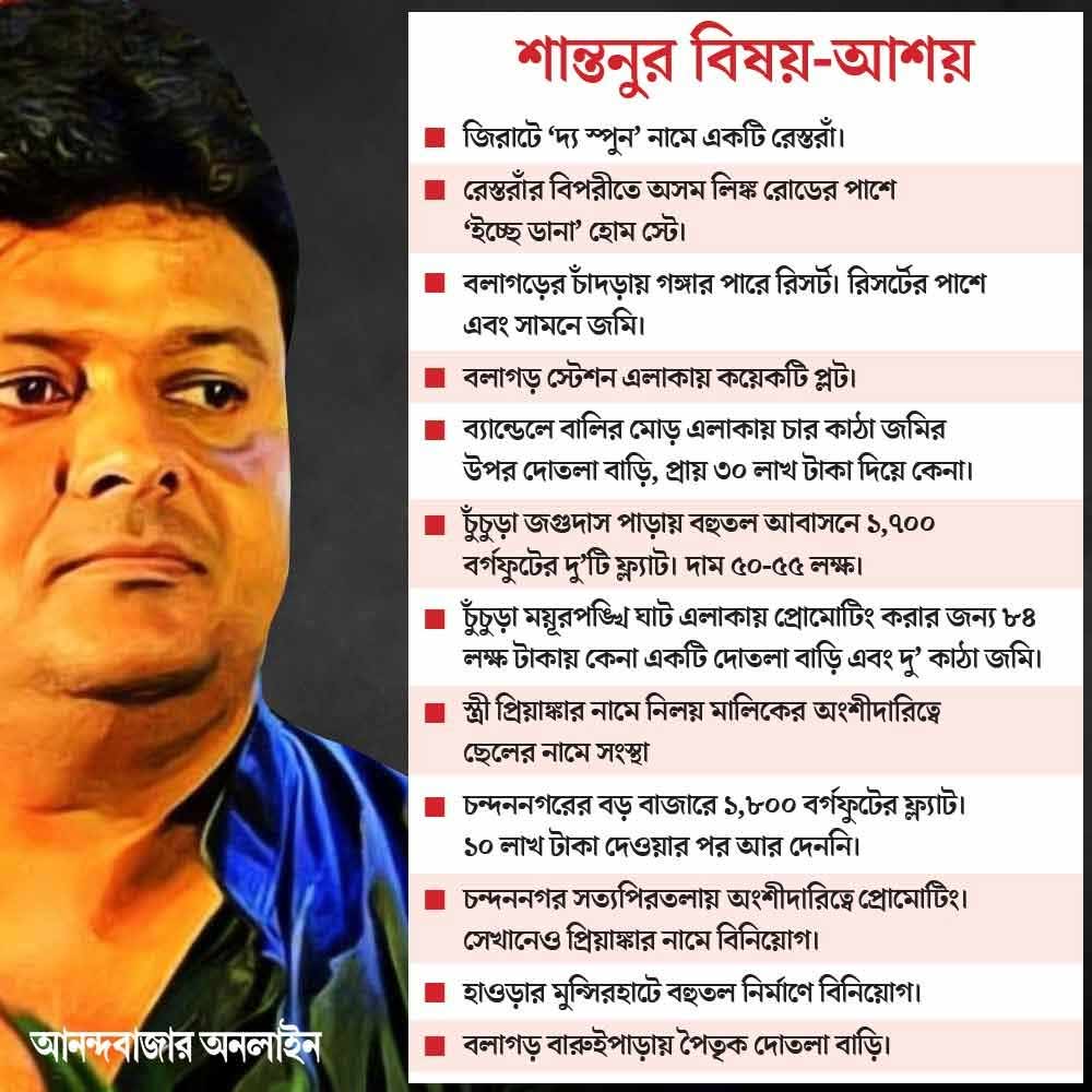 image of list of wealth of shantanu banerjee 